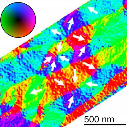 Measurement of magnetic fields (TEM)