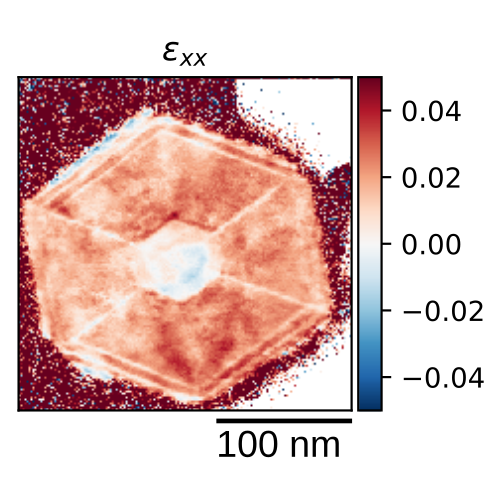 Strain-field measurements (TEM/STEM)